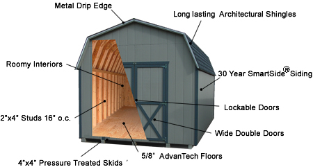 Cutaway view of High Side Mini Barn